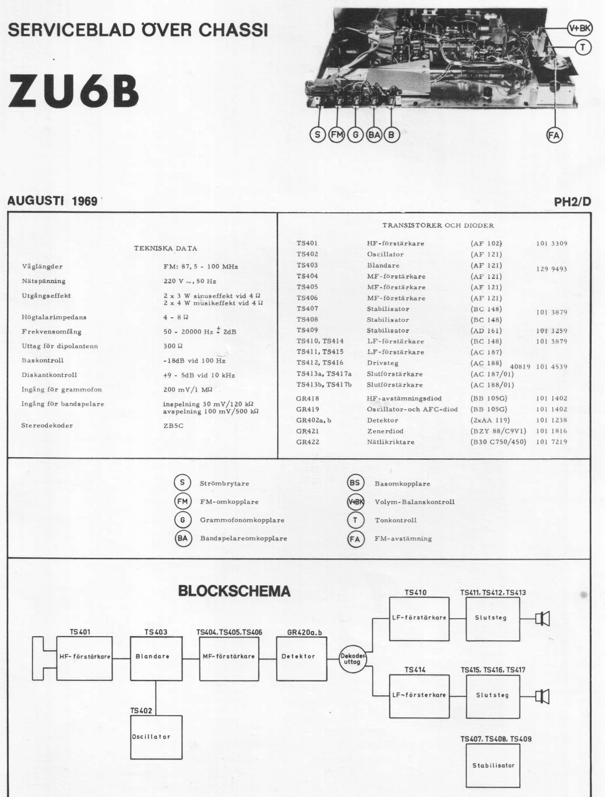 Philips ZU6b Schematic