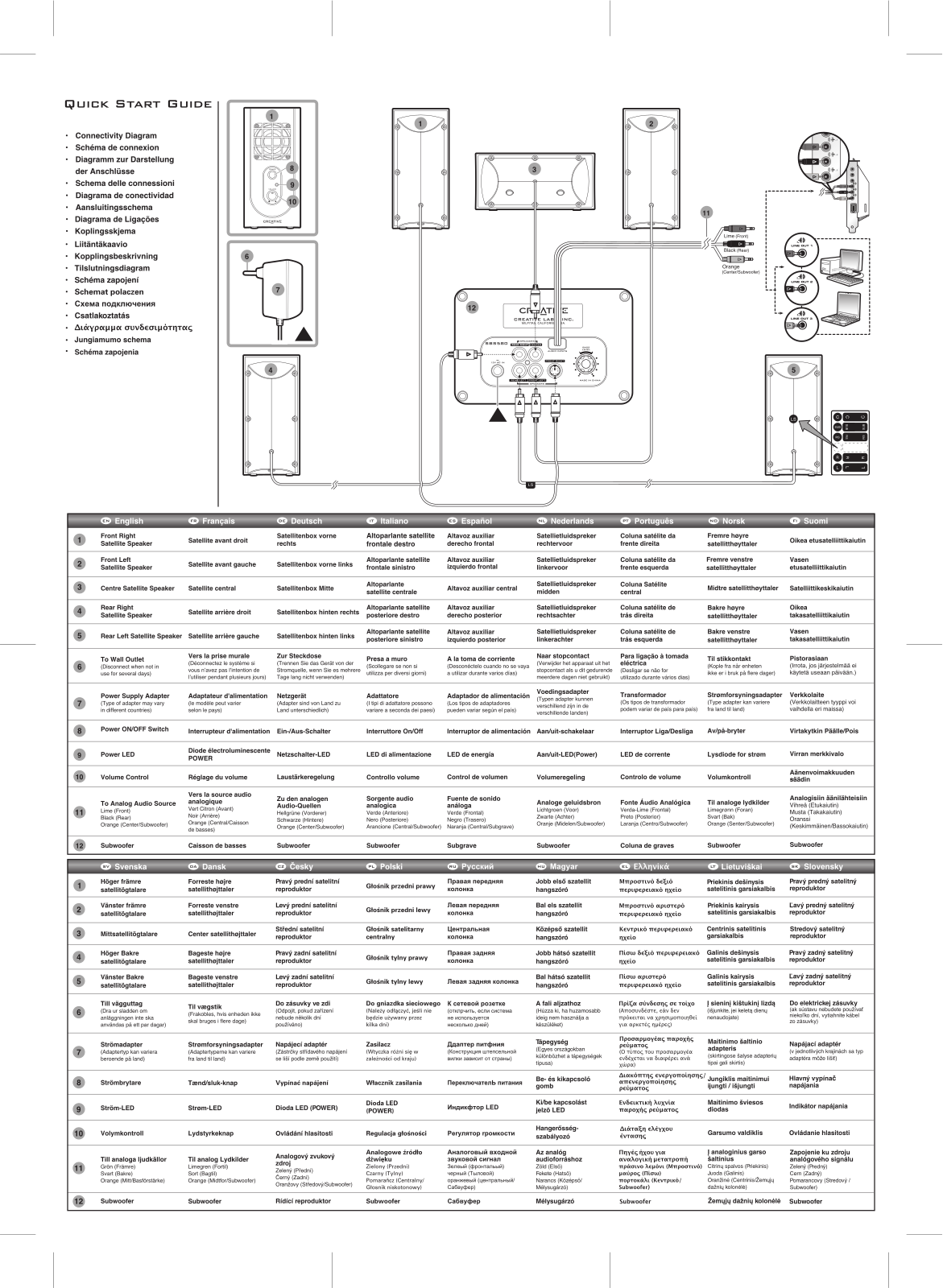 CREATIVE SBS 580 User Manual