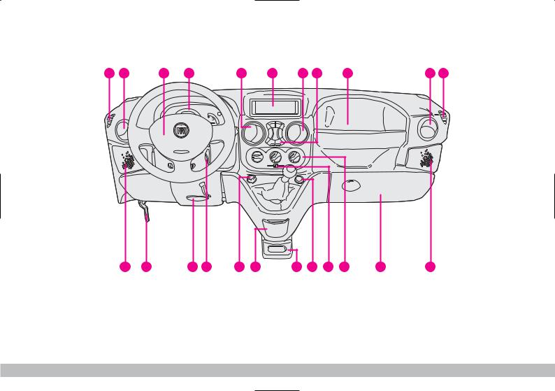 FIAT Doblo User Manual