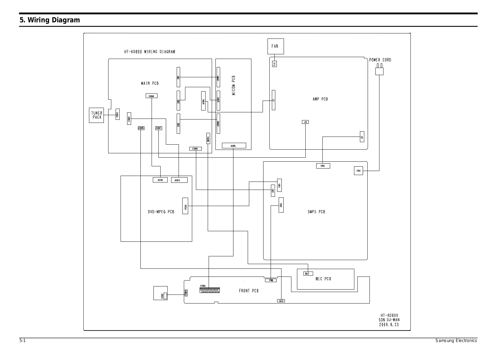 SAMSUNG HT-KD800, HT-KD800T Schematic Wiring Diagram