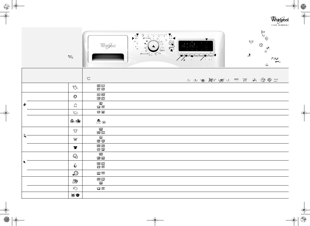 Whirlpool AWOE 9424, AWOE 9 INSTRUCTION FOR USE