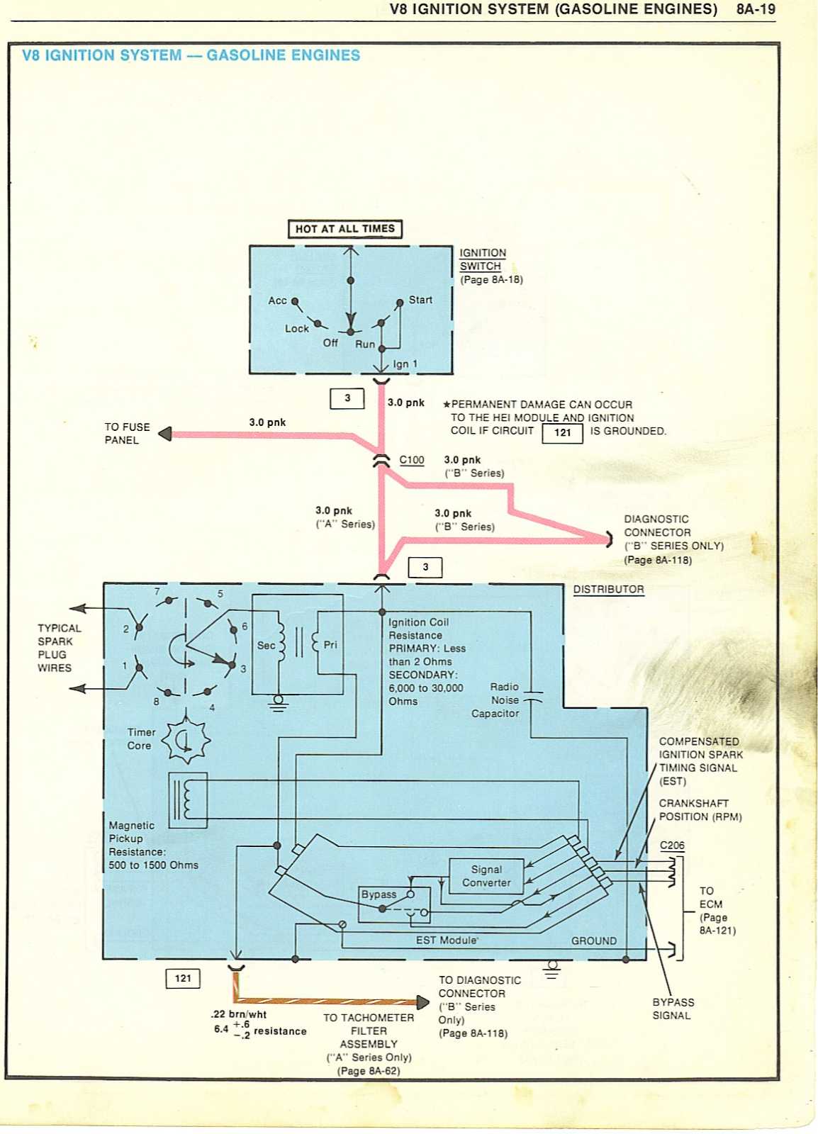 Chevrolet malibu v8 schematic