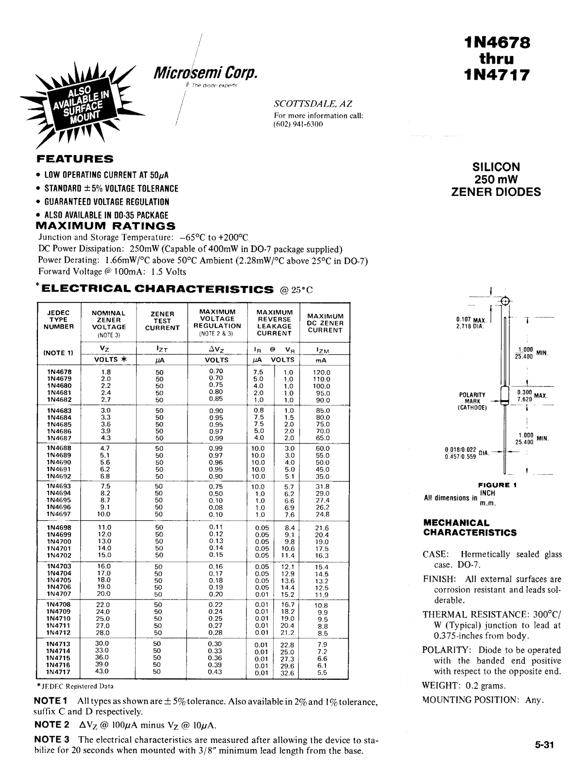 Microsemi Corporation 1N4717, 1N4716, 1N4715, 1N4709, 1N4714 Datasheet