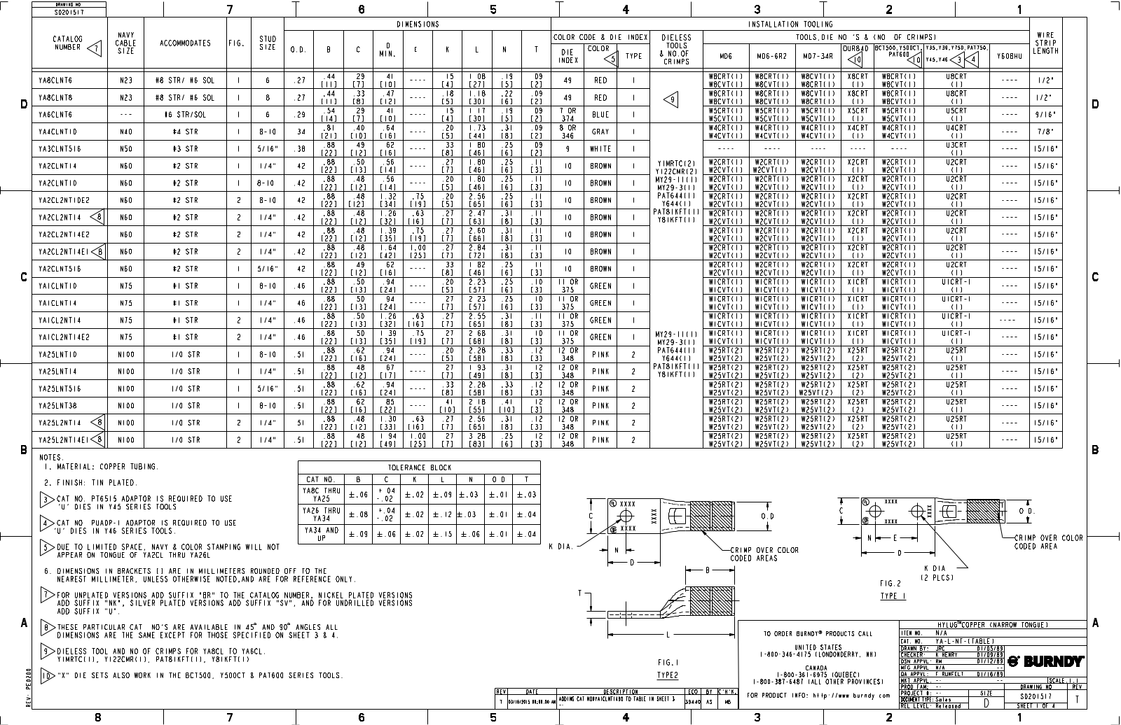 Burndy YA8CLNT6, YA8CLNT8, YA6CLNT6, YA4CLNT10, YA3CLNT516 dimensions - ManualMachine.com