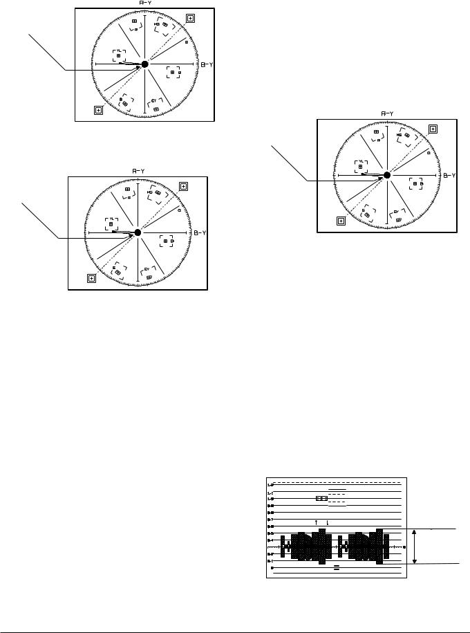 SAMSUNG VP-W95D Service Manual Alignment & Adjustment