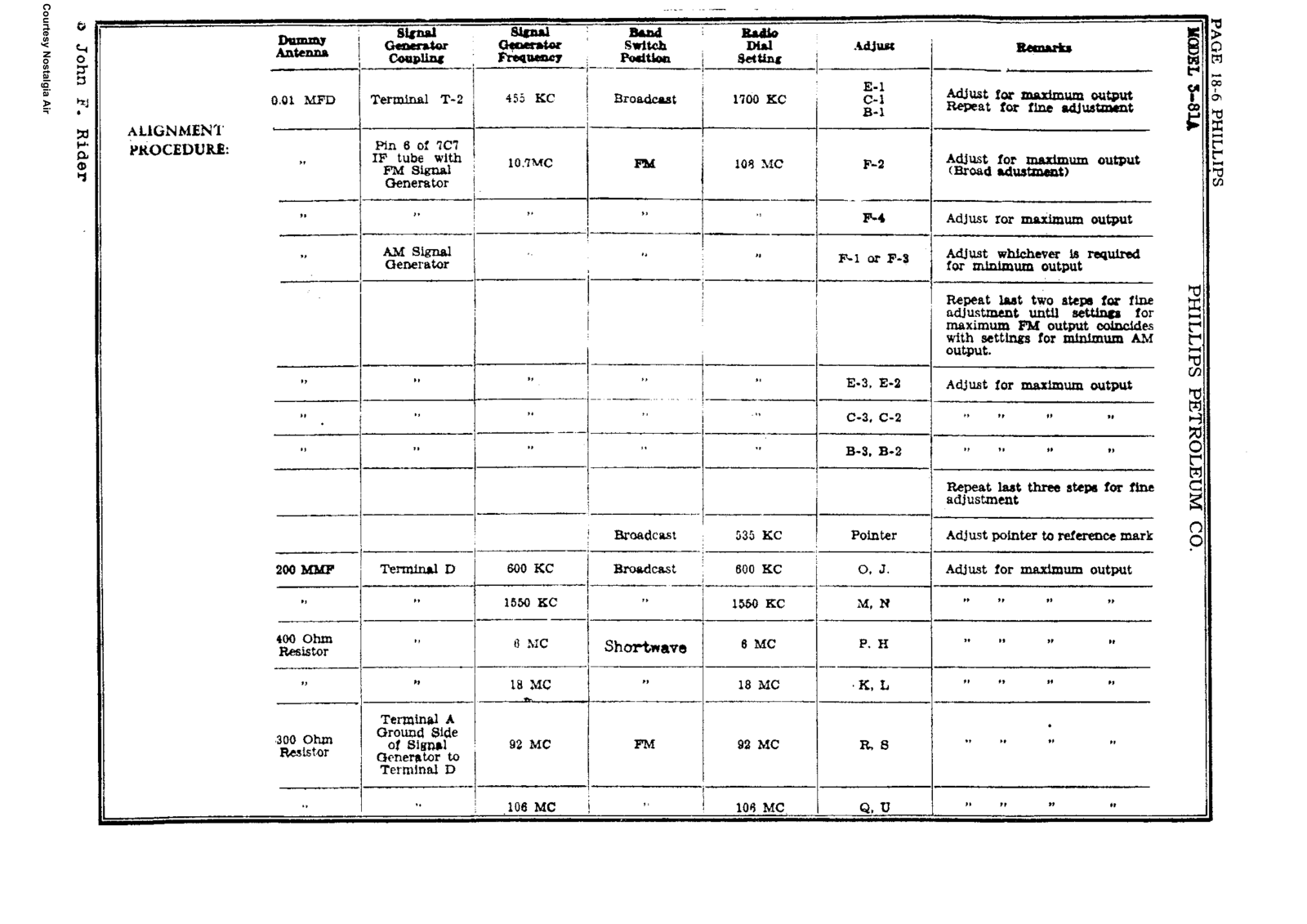 Phillips 3 63a, 3 81a schematic - ManualMachine.com