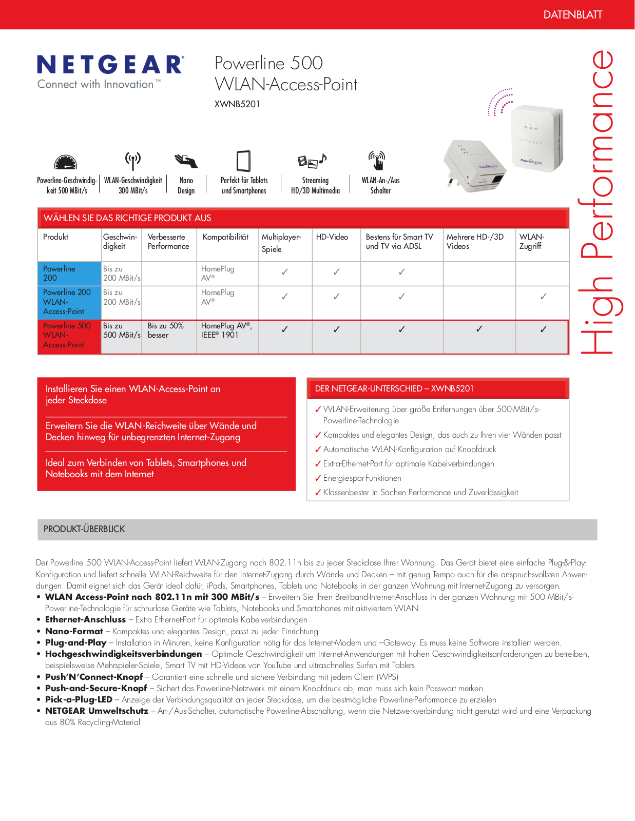 Netgear XWNB5201 Installation Manual