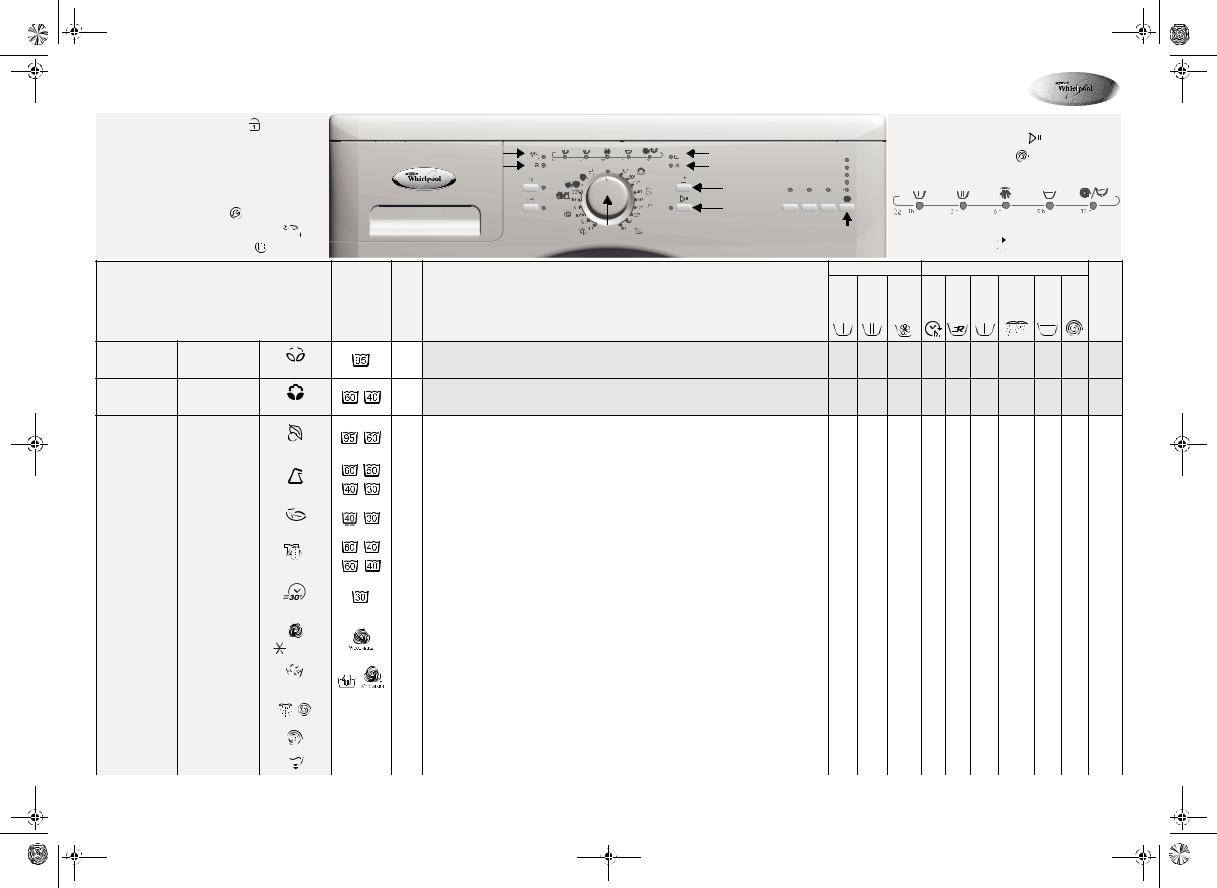 Whirlpool AWO 6525, AWO 6545 INSTRUCTION FOR USE