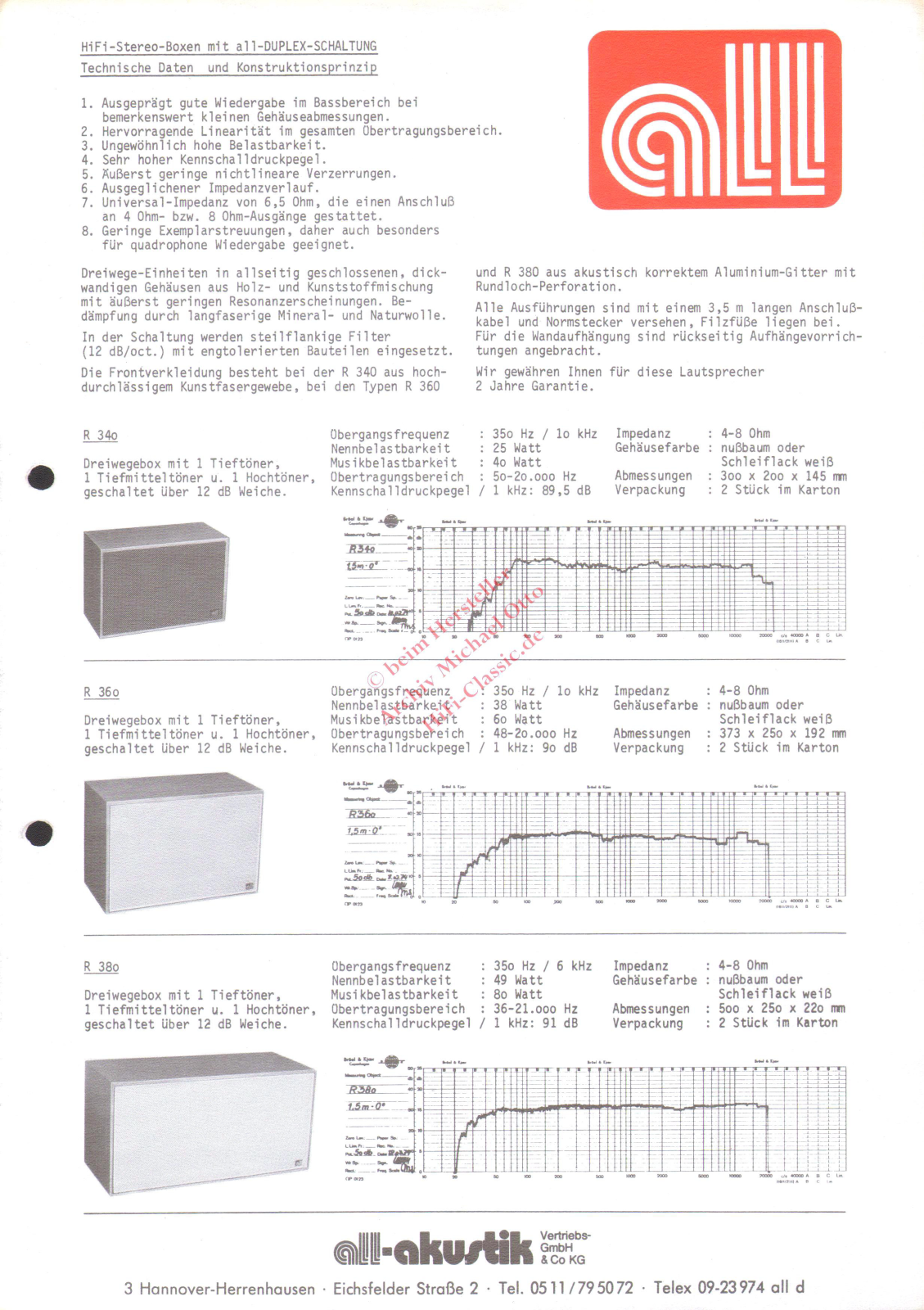 All-Akustik R 340, R 360, R 380 User guide - ManualMachine.com