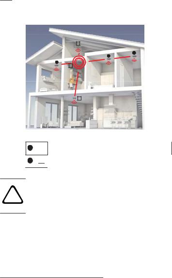 Bosch FERION 3000 OW User manual