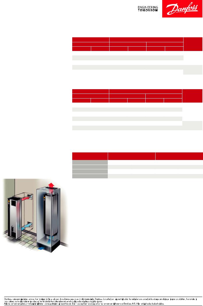 Danfoss FC 103, FC 102, FC 202, FC 302 Fact sheet