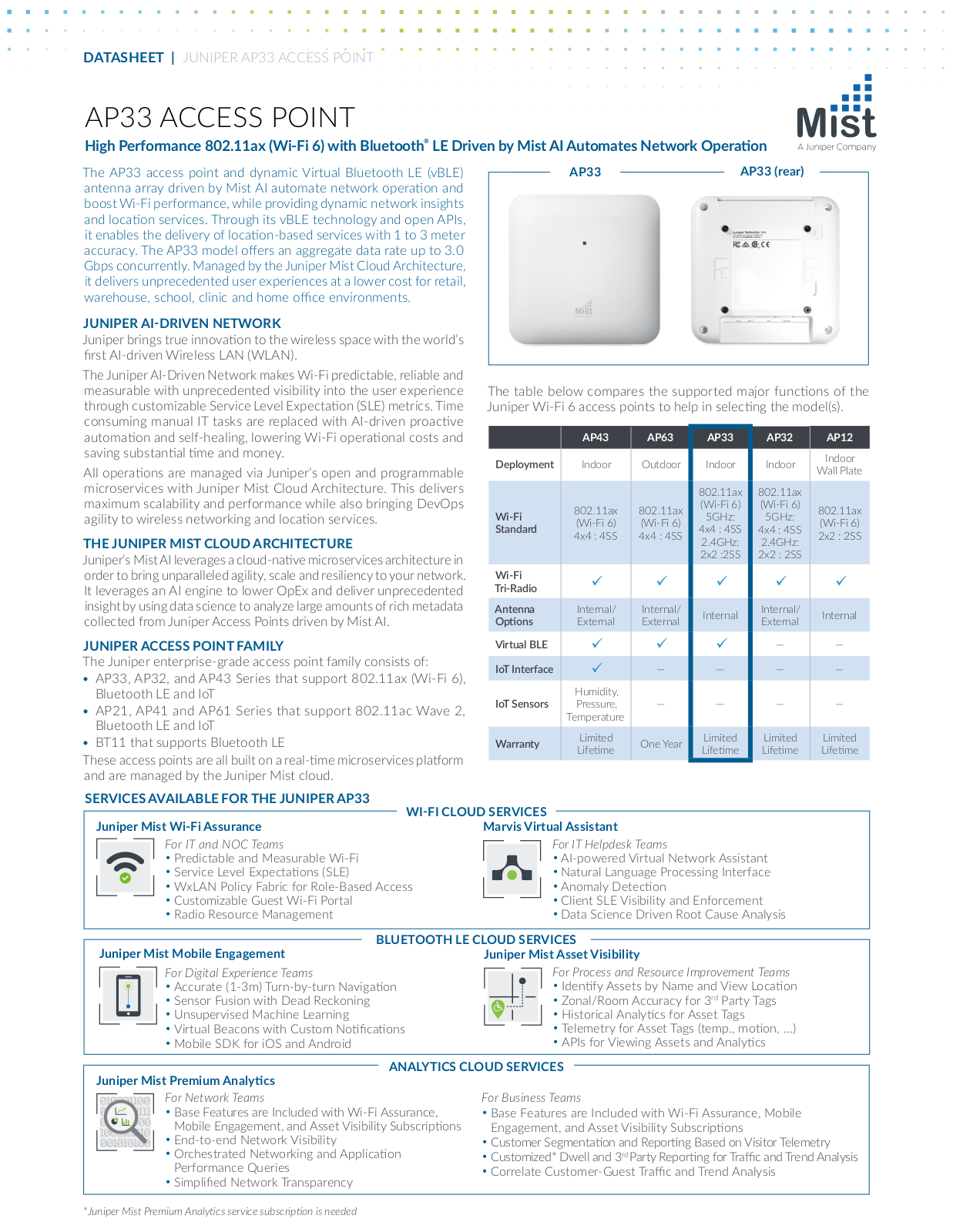 Mist AP33 DATASHEET - ManualMachine.com