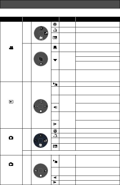 Panasonic SDR-S100 User Manual