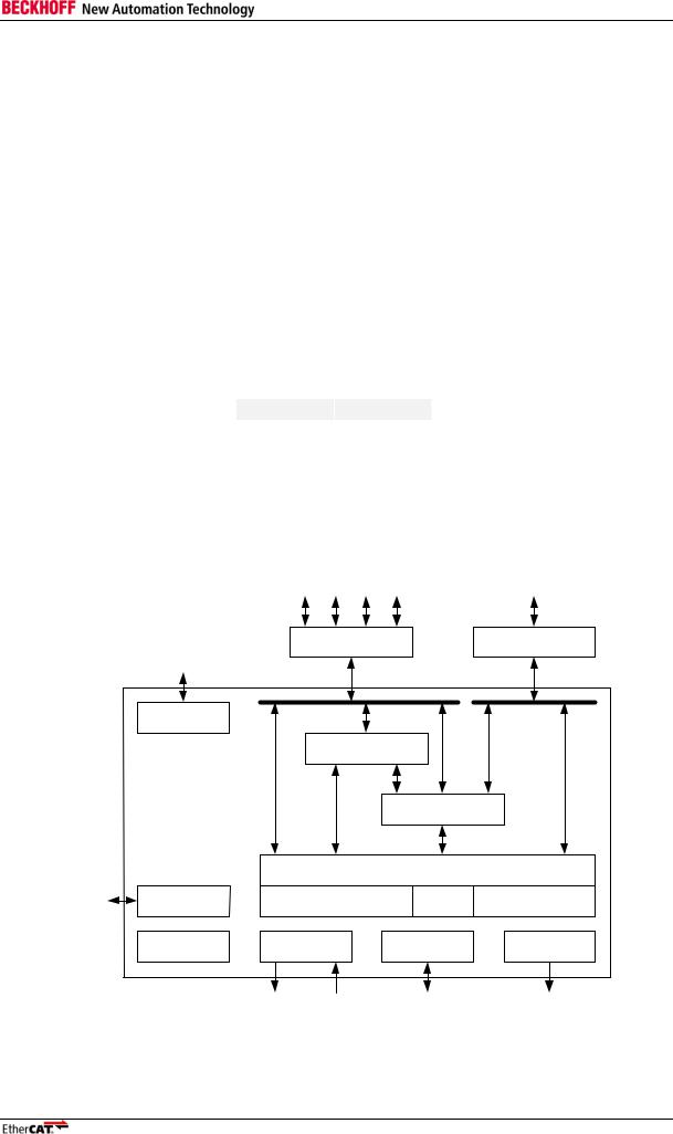 BECKHOFF EtherCAT Technology Section I User Manual