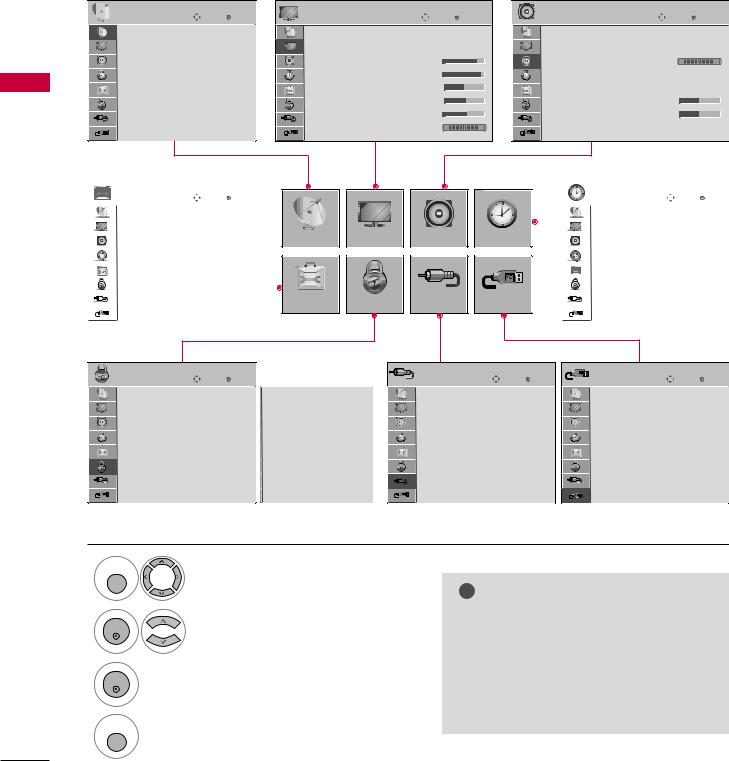 LG Electronics USA 42PG60UA User Manual