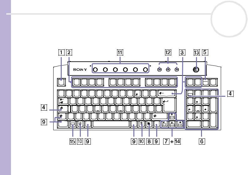 Sony PCV-RX511, PCV-RX501D, PCV-RX501, PCV-RX502, PCV-RX612 User Manual