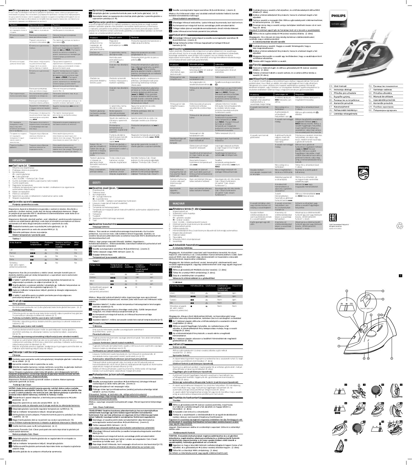 Philips GC1425 User Manual