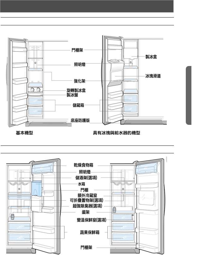 Samsung RS21NLBL, RS21NLHC User Manual