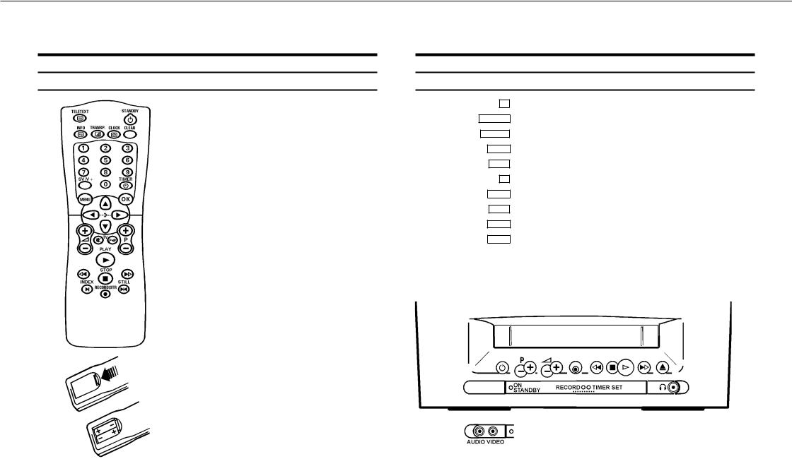 Philips 21PV288/08 User Manual