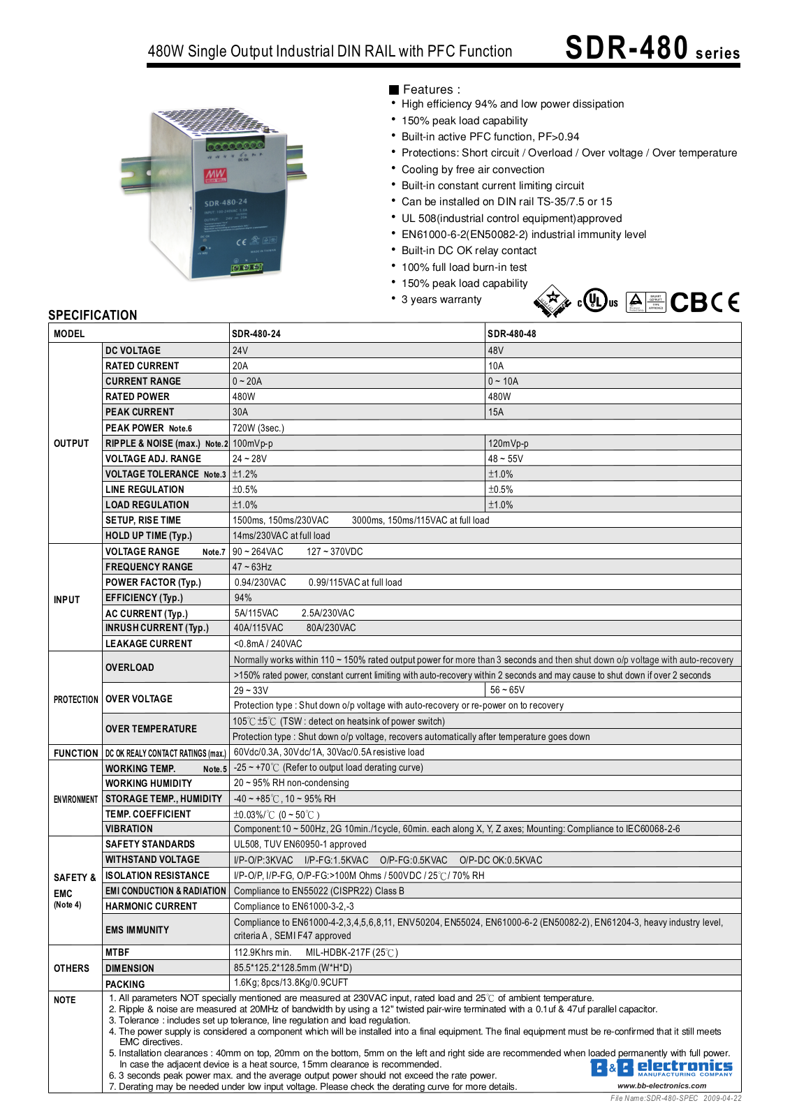 B&B Electronics SDR-480 Datasheet