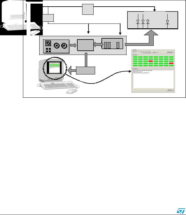 ST AN2415 Application note