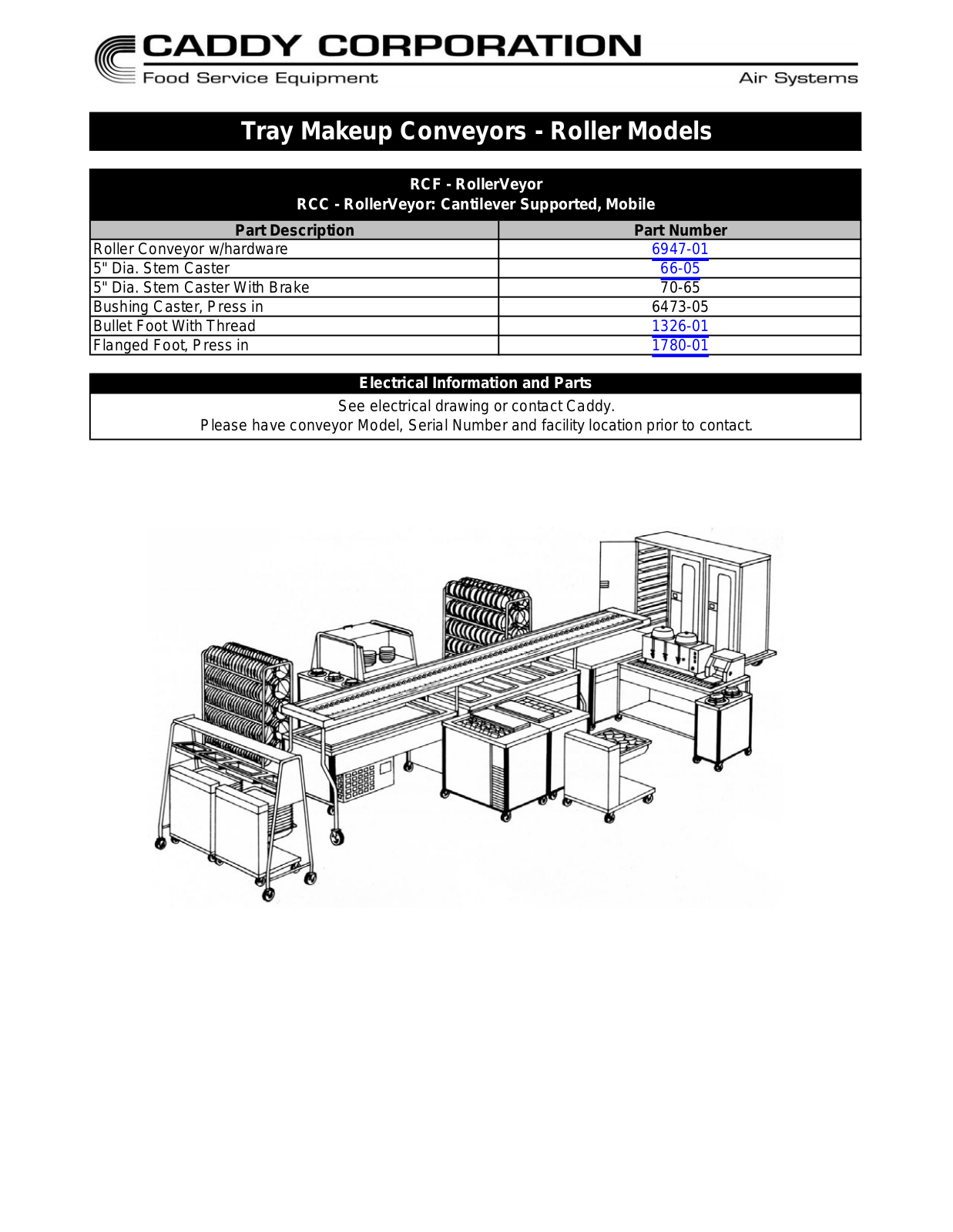 Caddy RCC Parts Manual