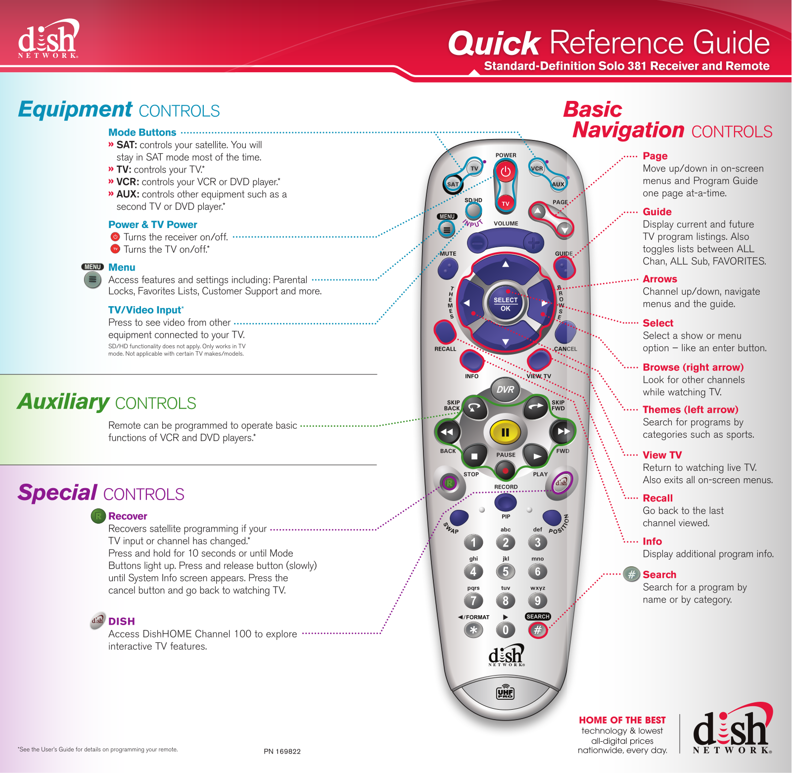 Dish 381 Quick Reference Guide