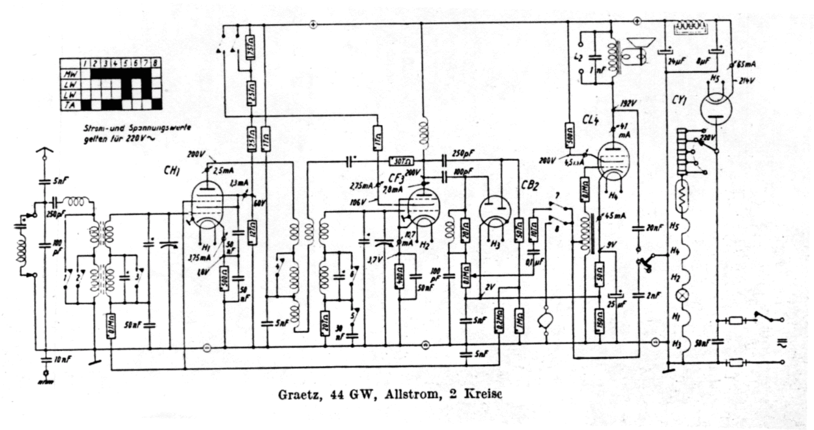 Graetz 44 GW Schematic