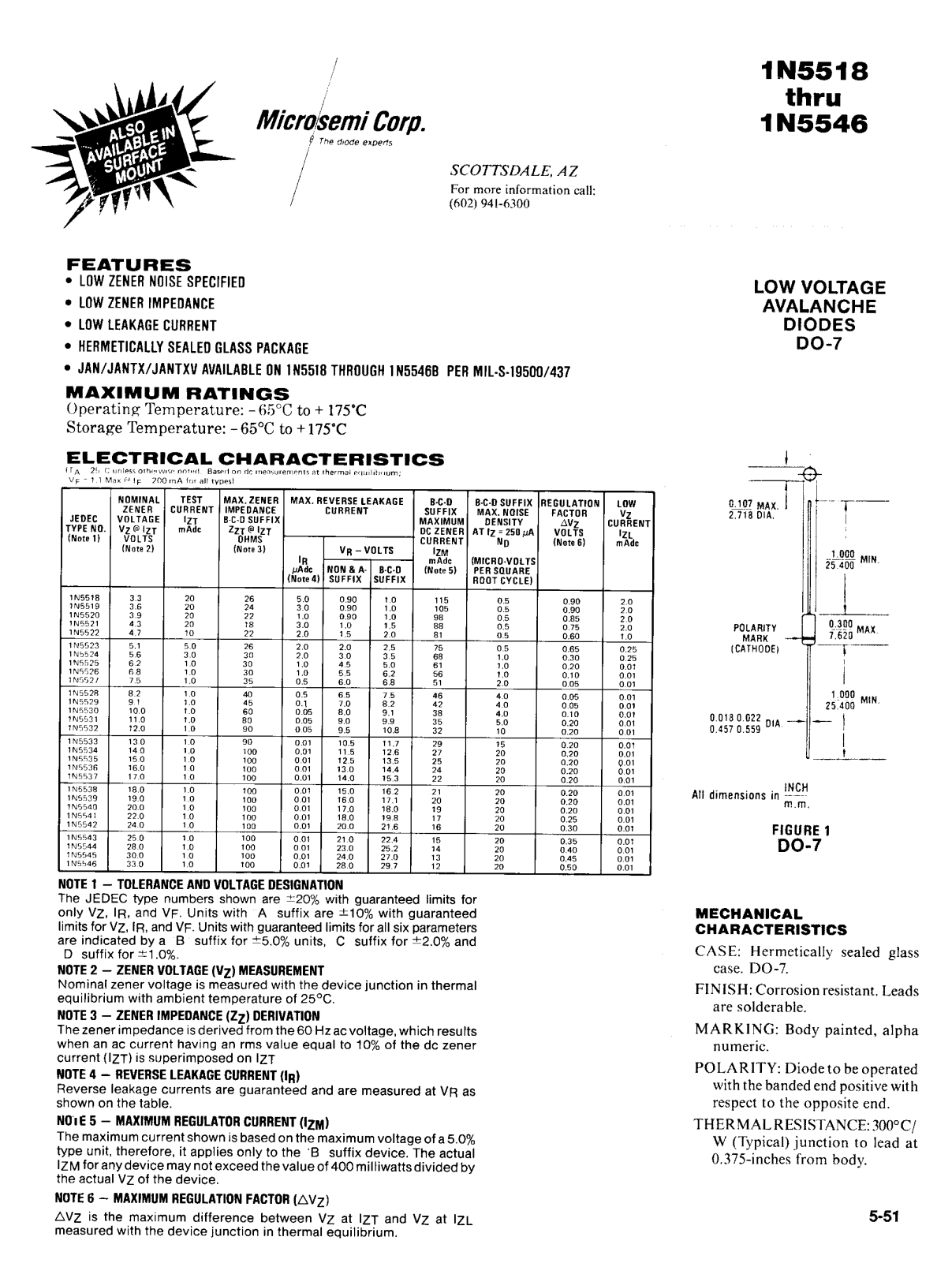 Microsemi Corporation 1N5546B, 1N5545B, 1N5544B, 1N5543B, 1N5542B Datasheet