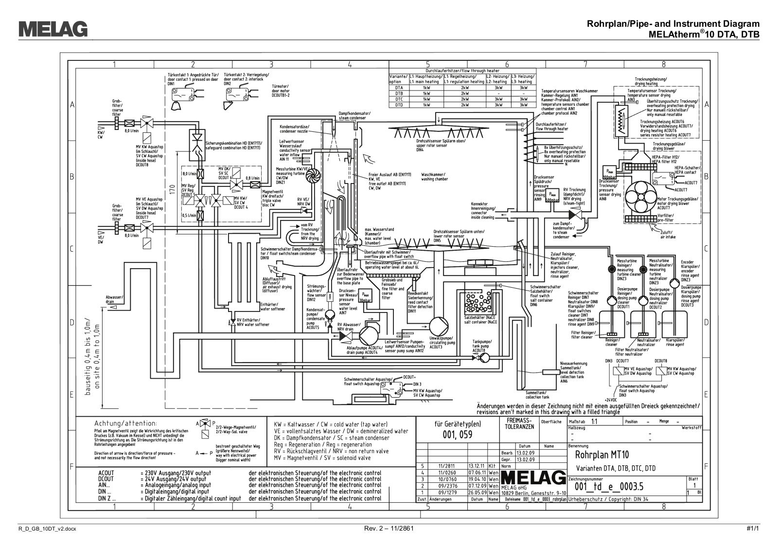 Melag MelaTherm 10 Pipe diagram