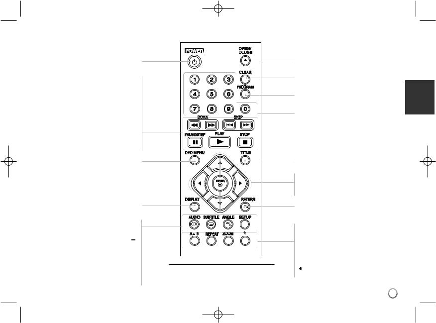 LG DV480-SP Owner’s Manual