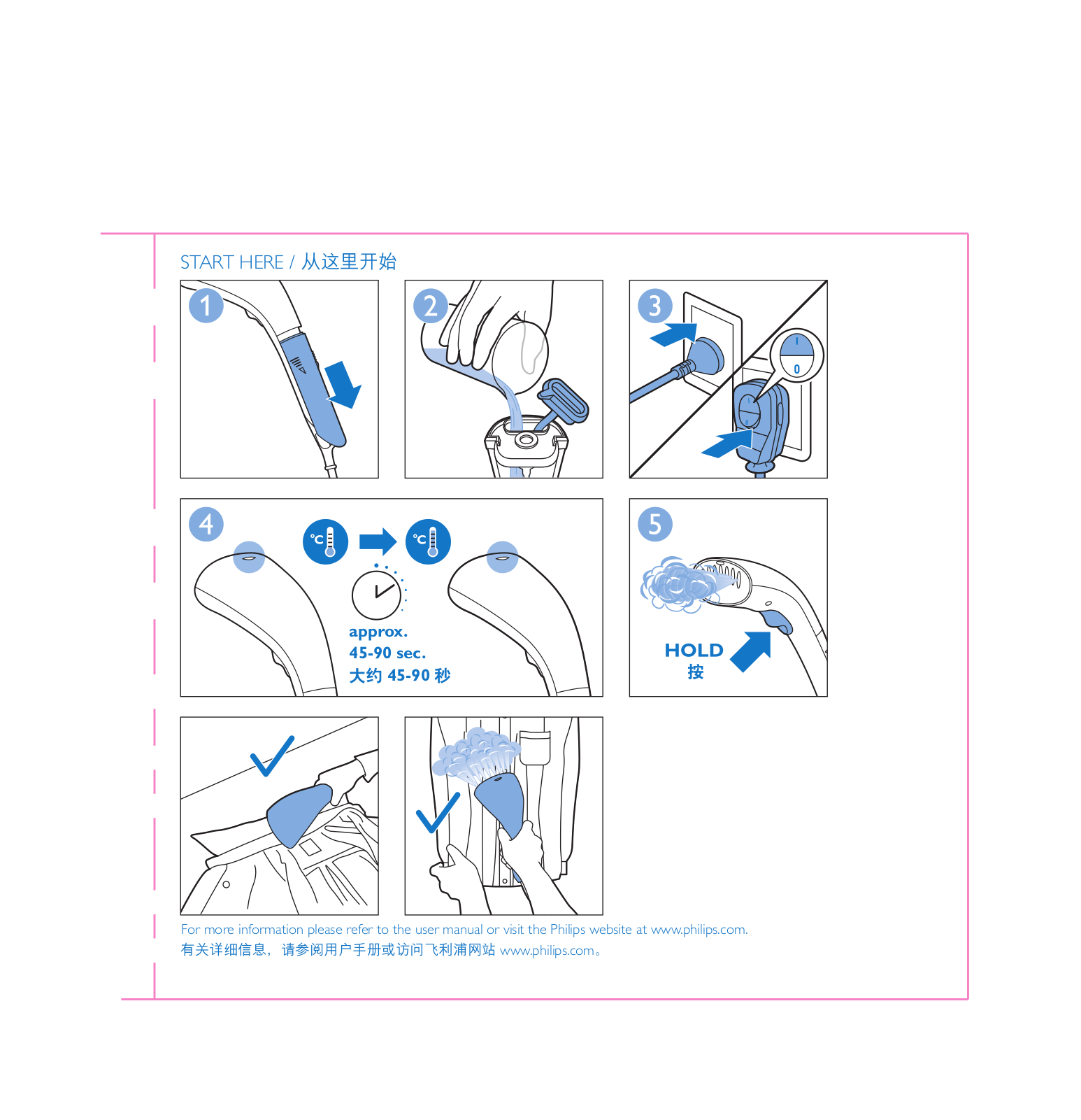 Philips GC332-60 Installation and Operation Guide