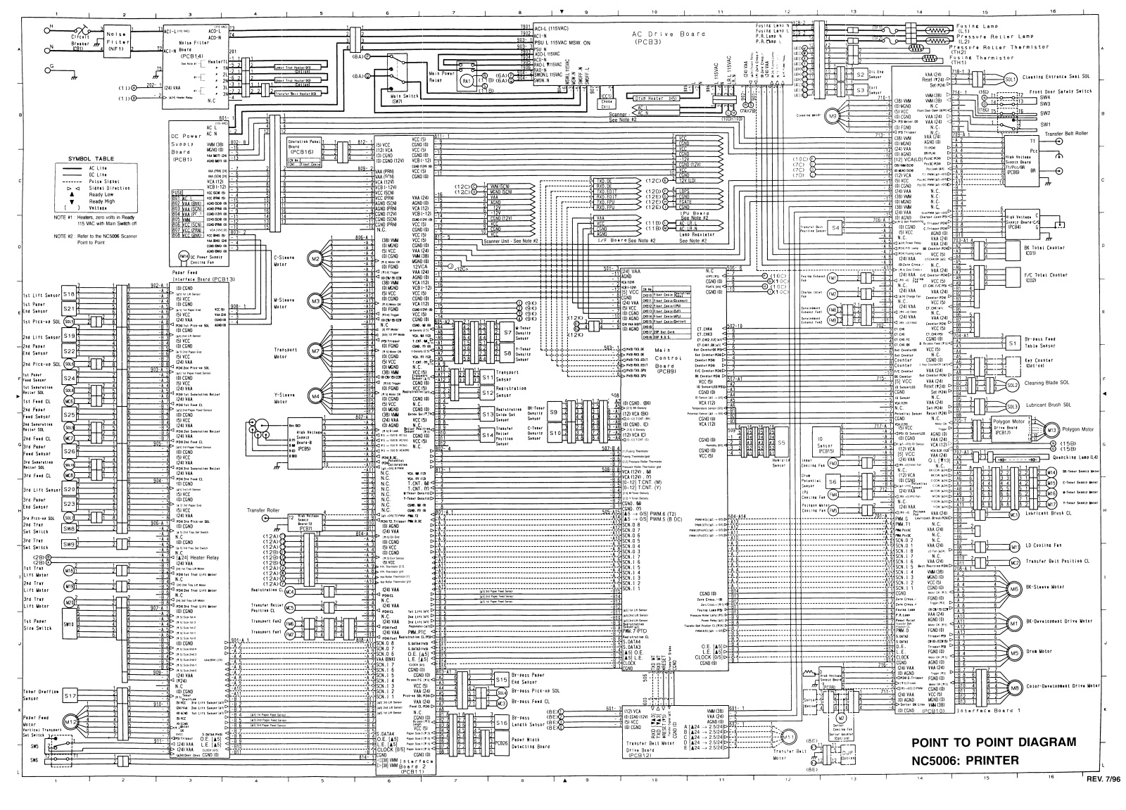 Ricoh NC5606 Service Manual