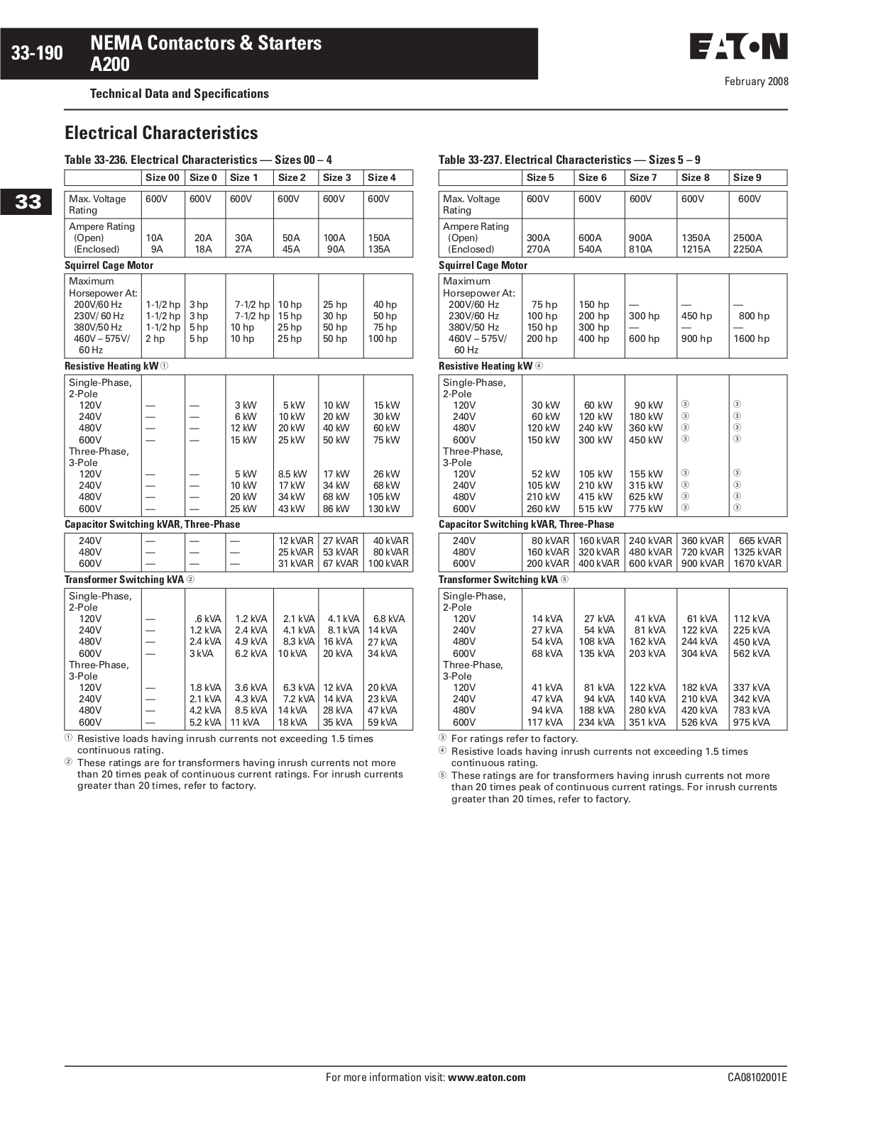 Cutler Hammer, Div of Eaton Corp A200 Technical Specifications