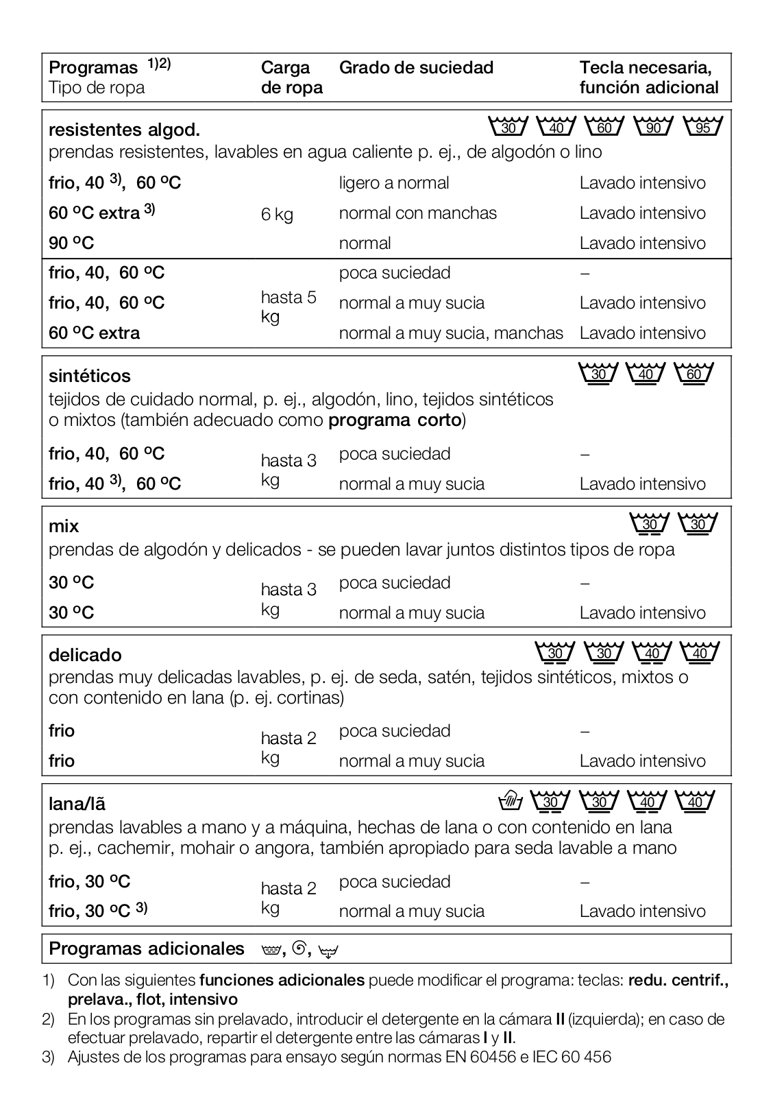 Balay 3TE737C User Manual