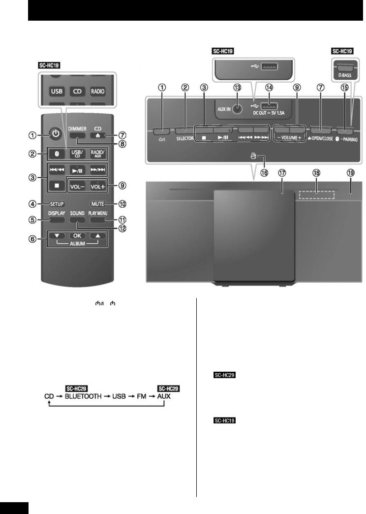 Panasonic SC-HC19, SC-HC29 User Manual