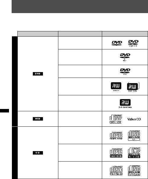 Sony MEX-DV1500U User Manual