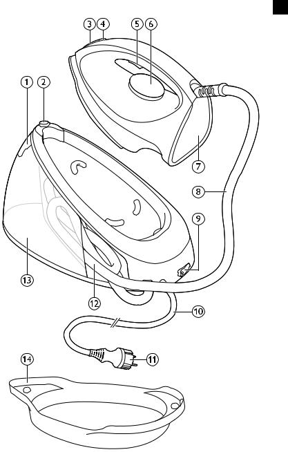 Philips GC6600 series User Manual