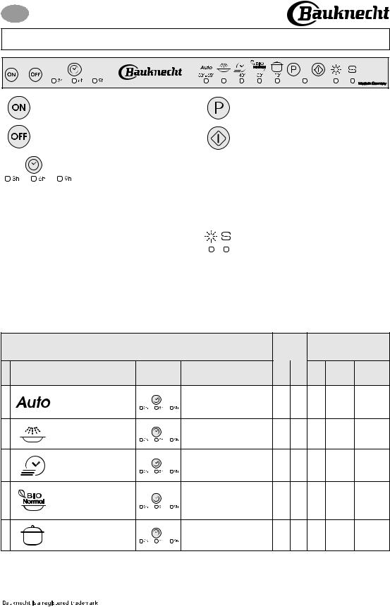 Bauknecht GSXA 7525/1 PROGRAM CHART