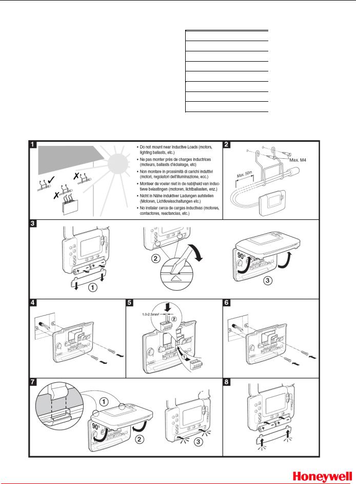 Honeywell F42010971 001 PRODUCT SPECIFICATION SHEET