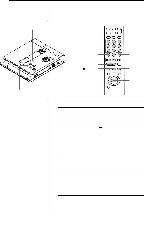 Sony PBD-V30 User Manual