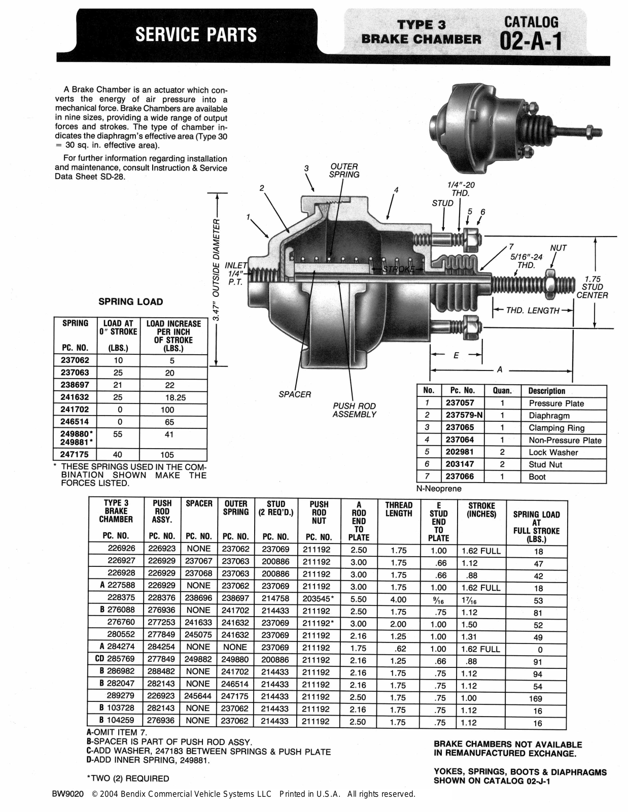 BENDIX 02-A-1 User Manual