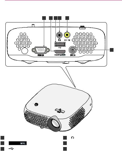 LG Electronics PW600G, PW800G OWNER’S MANUAL