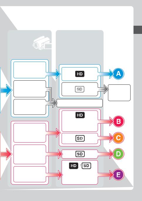 Sony VRD-MC6 User Manual