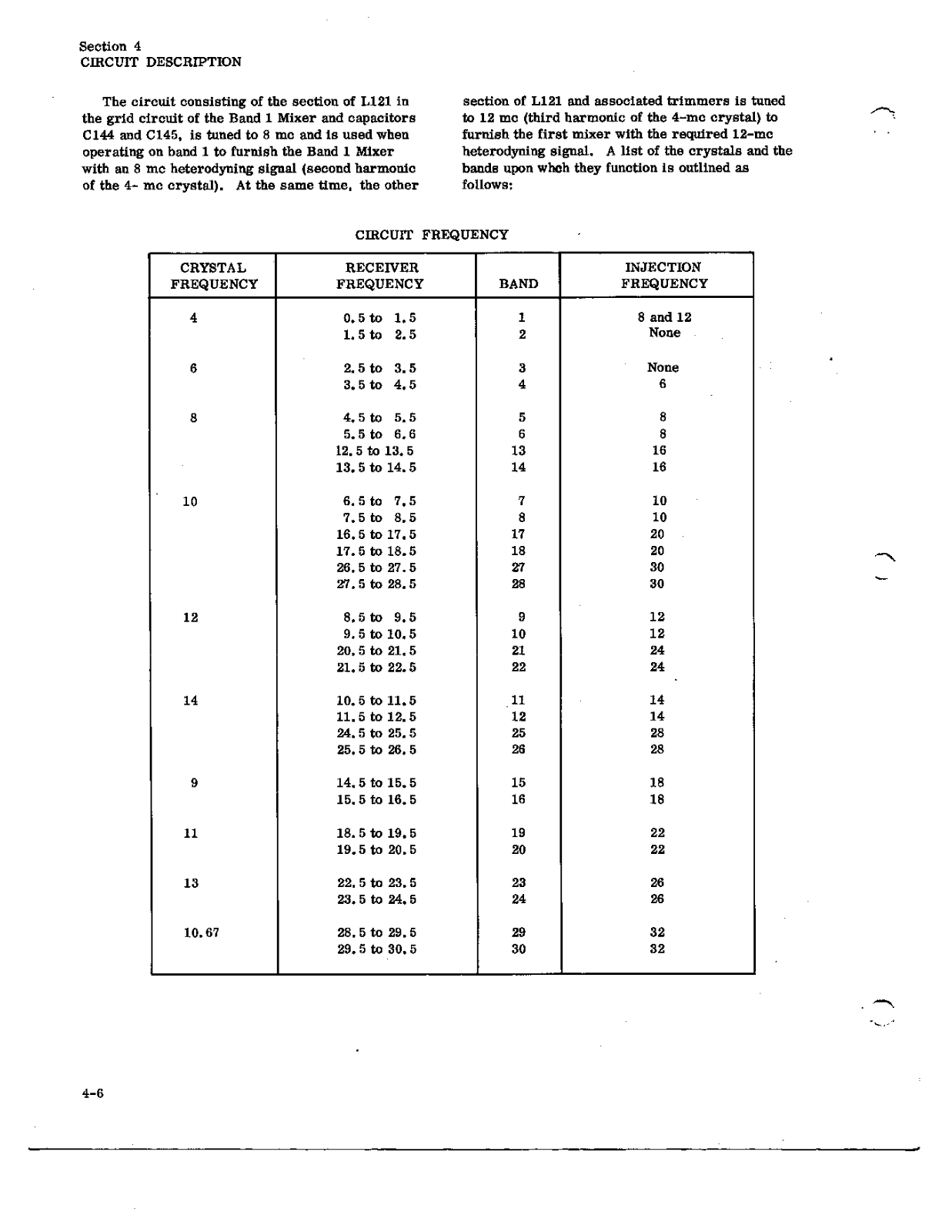 COLLINS 51J-4 User Manual (PAGE 19)