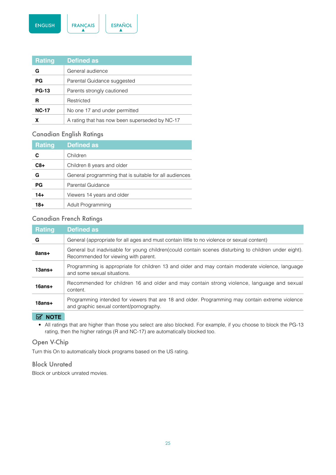 Hisense Electric LCDF0131 User Manual