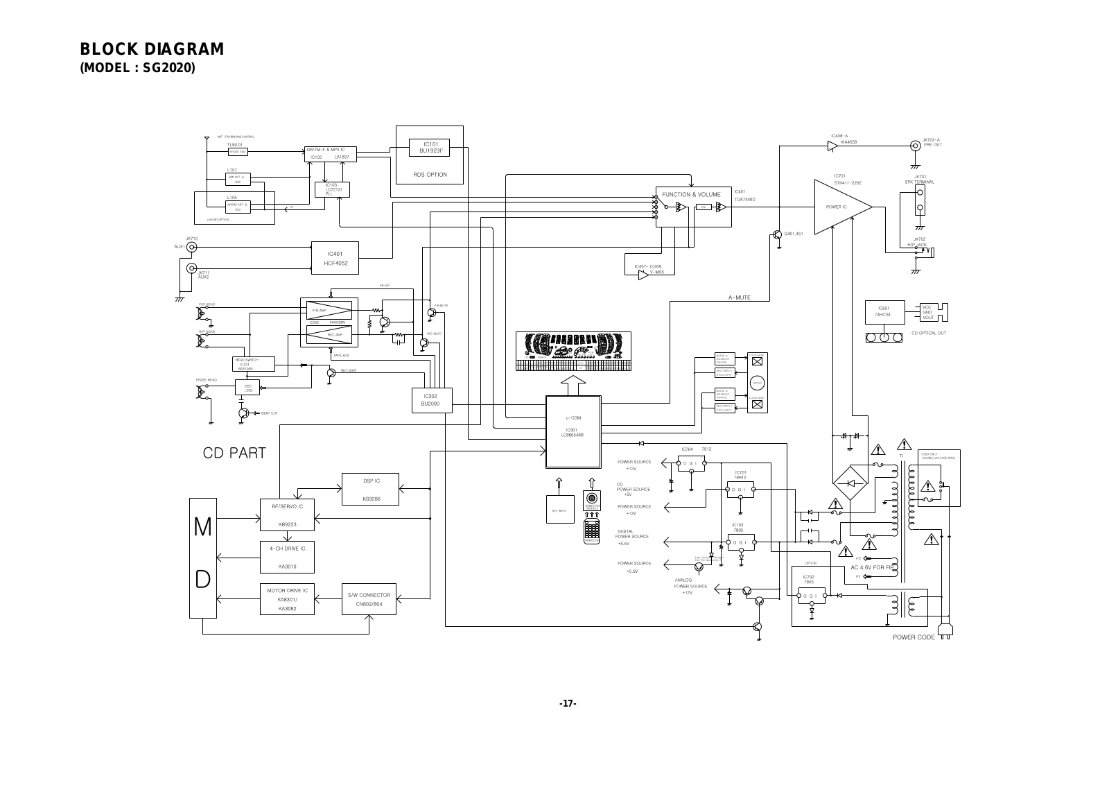 Goldstar FFH-FE-2020-3030AX Service Manual BLK