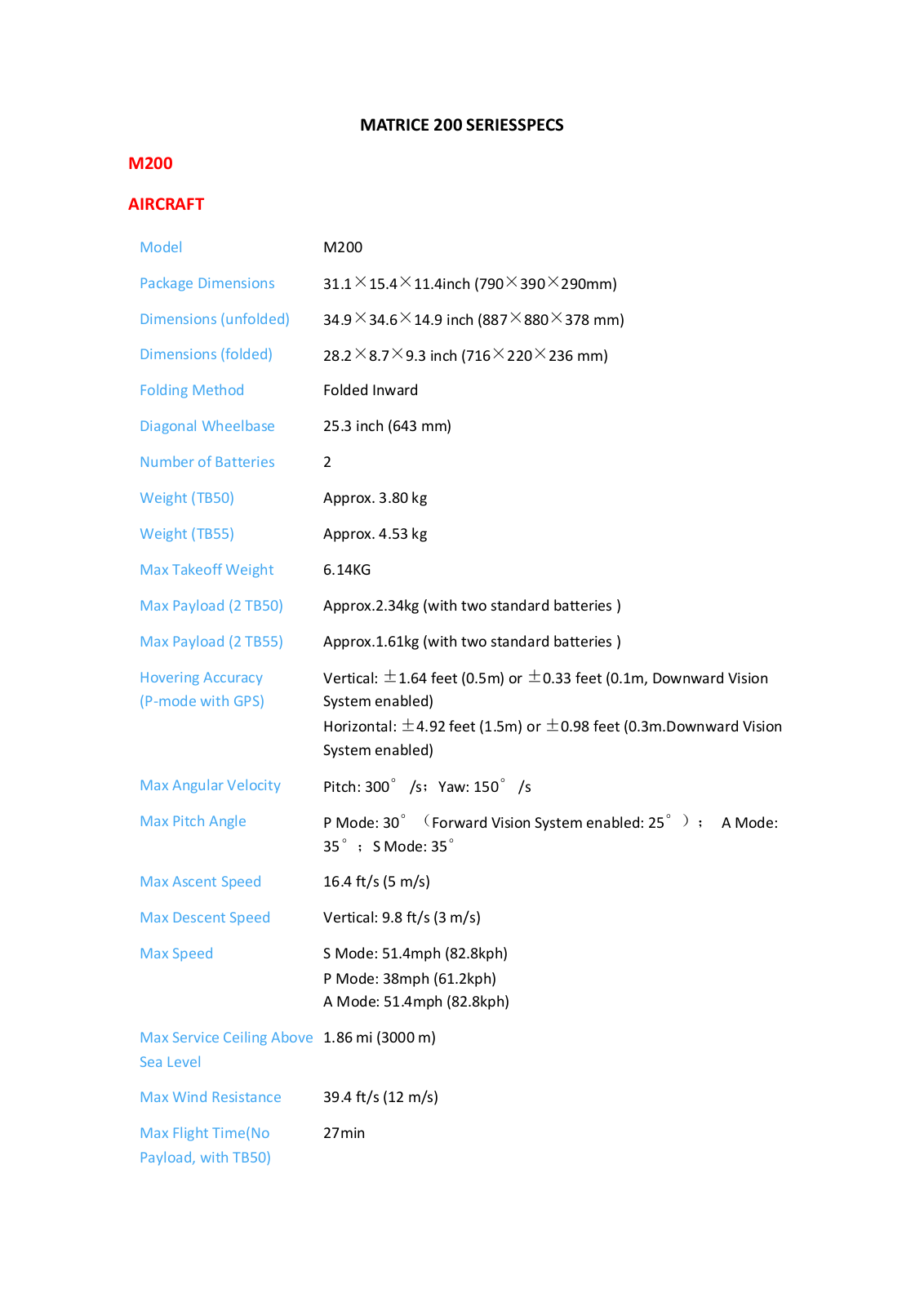 FLIR M200 Data sheet