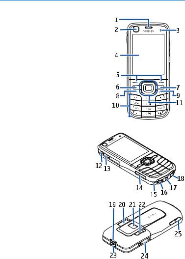 Nokia 6220 CLASSIC User Manual