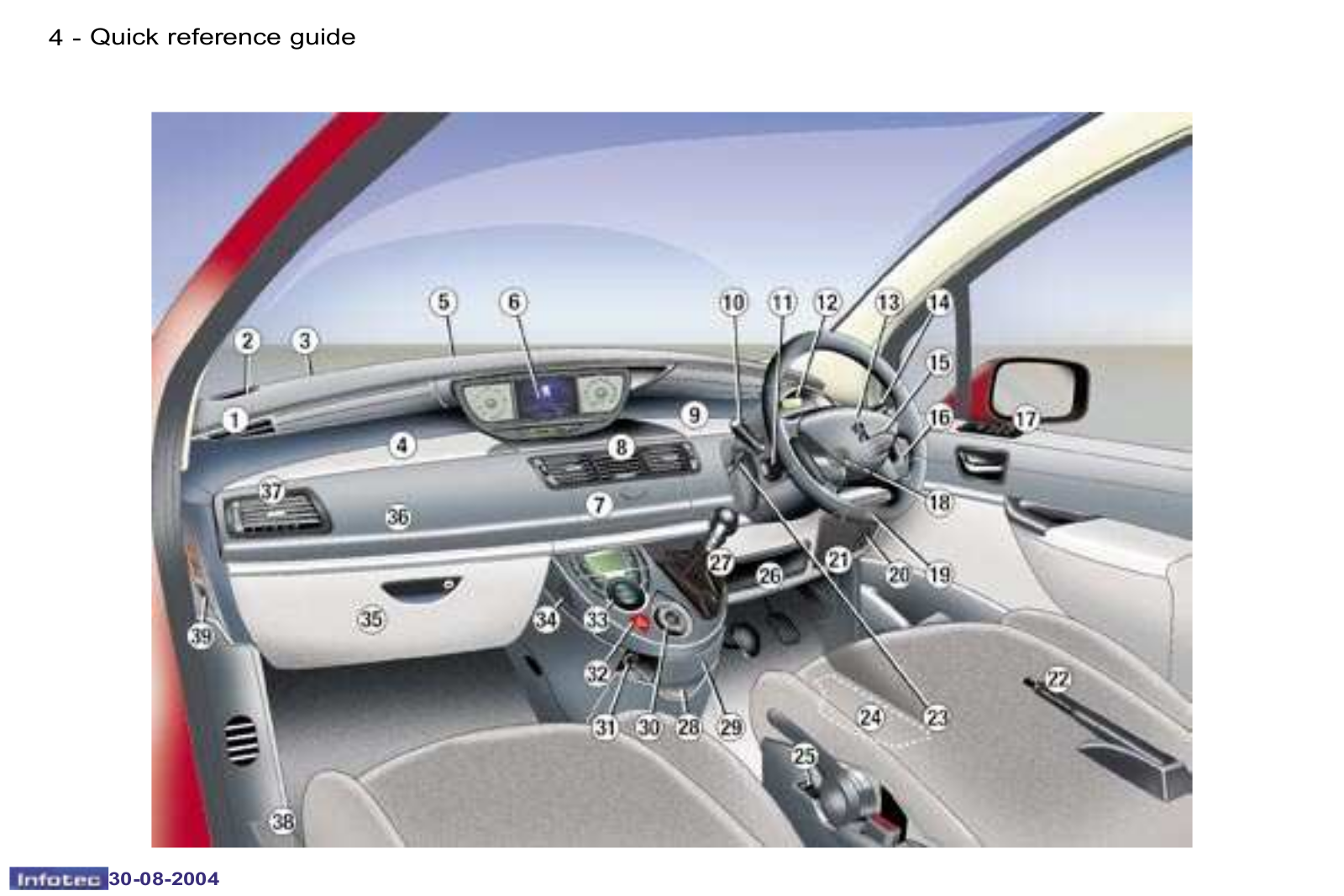 Peugeot 807           2004 Owner's Manual